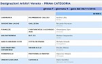 Prima, girone F Prima, girone F